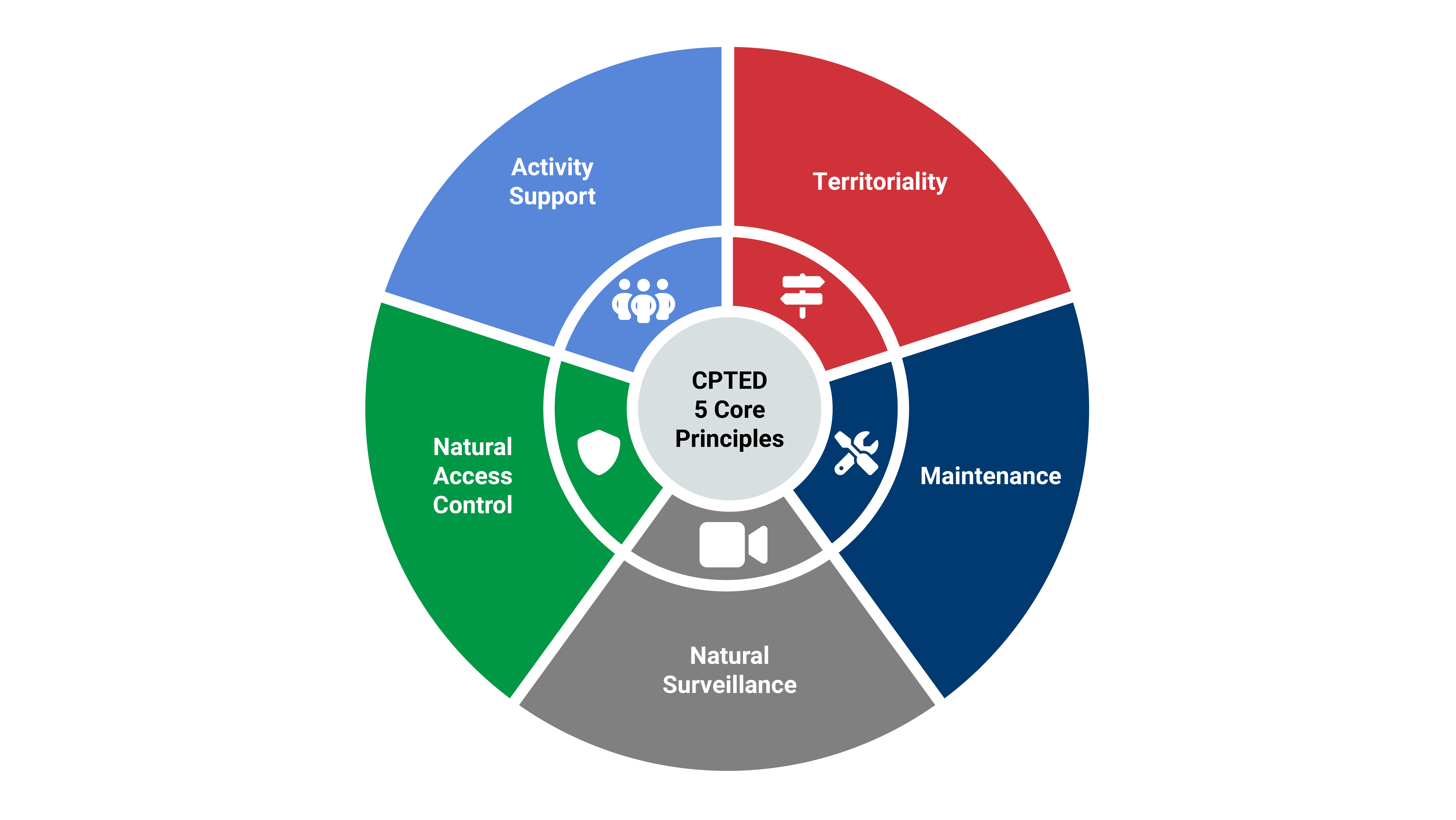 Well-lit street supporting natural surveillance